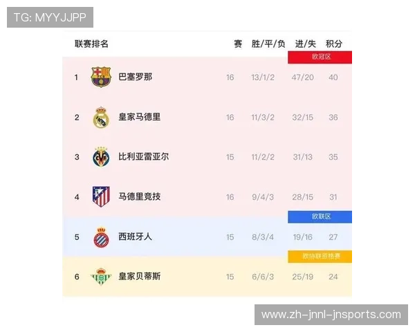 西甲2016赛季赛程揭密 皇马与巴萨交替领先直到最后一轮
